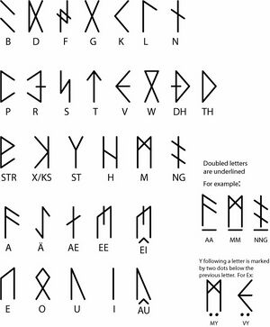 Unstranng-runes.jpg