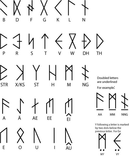 File:Unstranng-runes.jpg